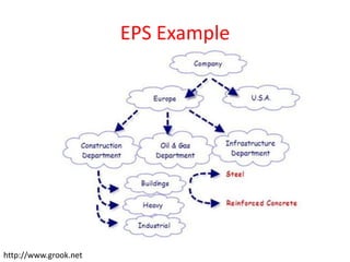 EPS Example
http://www.grook.net
 