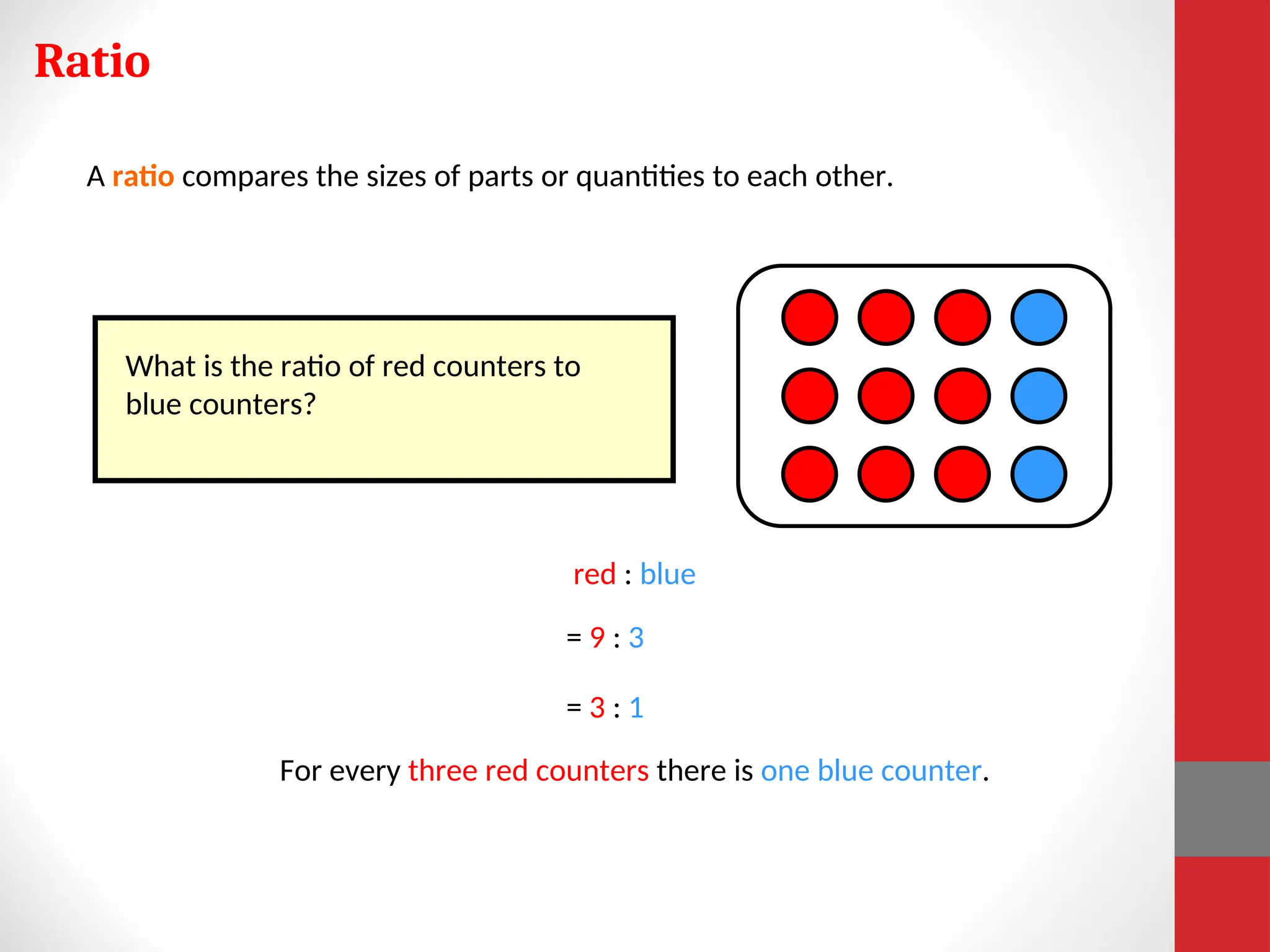 Ratio
A ratio compares the sizes of parts or quantities to each other.
What is the ratio of red counters to
blue counters?
red : blue
= 9 : 3
= 3 : 1
For every three red counters there is one blue counter.
 