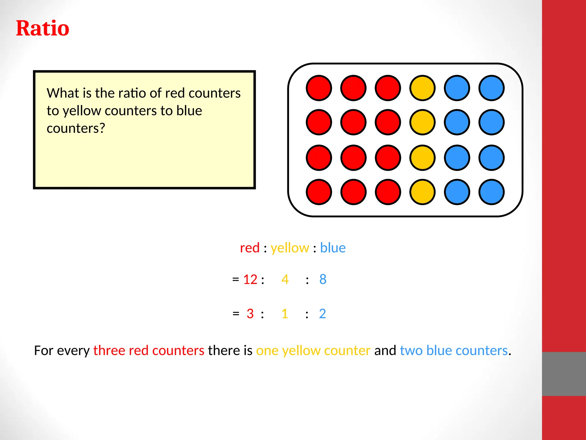 What is the ratio of red counters
to yellow counters to blue
counters?
Ratio
red : yellow : blue
= 12 : 4 : 8
= 3 : 1 : 2
For every three red counters there is one yellow counter and two blue counters.
 