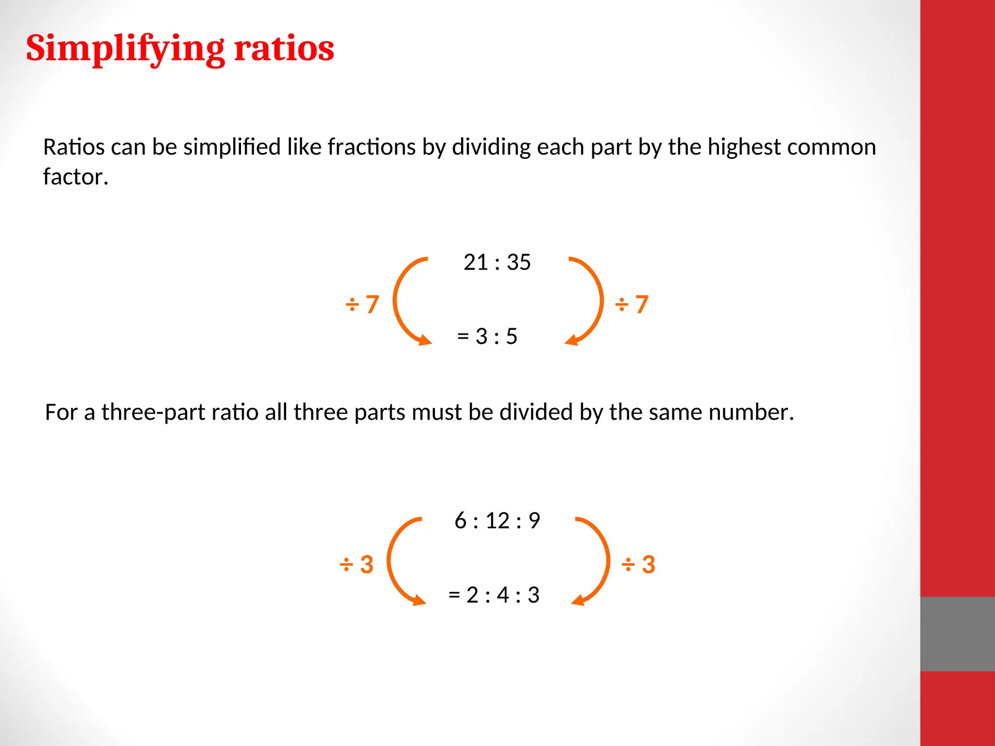 Simplifying ratios
Ratios can be simplified like fractions by dividing each part by the highest common
factor.
21 : 35
= 3 : 5
÷ 7 ÷ 7
For a three-part ratio all three parts must be divided by the same number.
6 : 12 : 9
= 2 : 4 : 3
÷ 3 ÷ 3
 