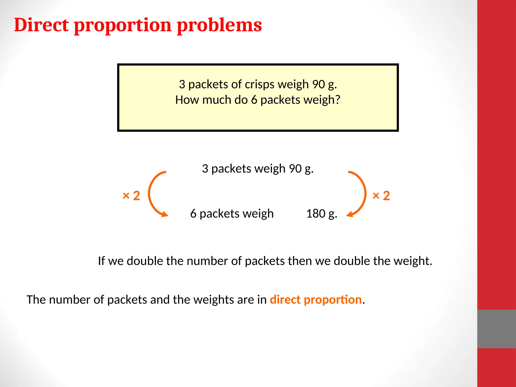 Direct proportion problems
3 packets of crisps weigh 90 g.
How much do 6 packets weigh?
3 packets weigh 90 g.
× 2
6 packets weigh
× 2
180 g.
If we double the number of packets then we double the weight.
The number of packets and the weights are in direct proportion.
 