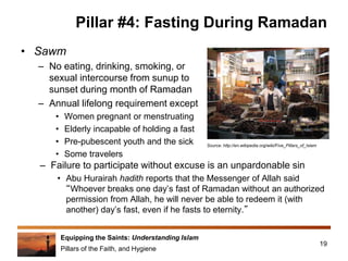 ramadan fasting wikipedia