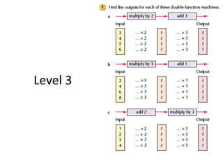Sinple Function Lesson 4 algebra 1 express simple functions in different forms | PPTX