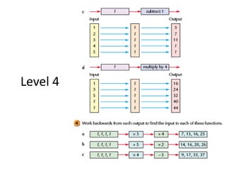 Sinple Function Lesson 4 algebra 1 express simple functions in different forms | PPTX
