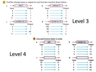 Sinple Function Lesson 4 algebra 1 express simple functions in different forms | PPTX