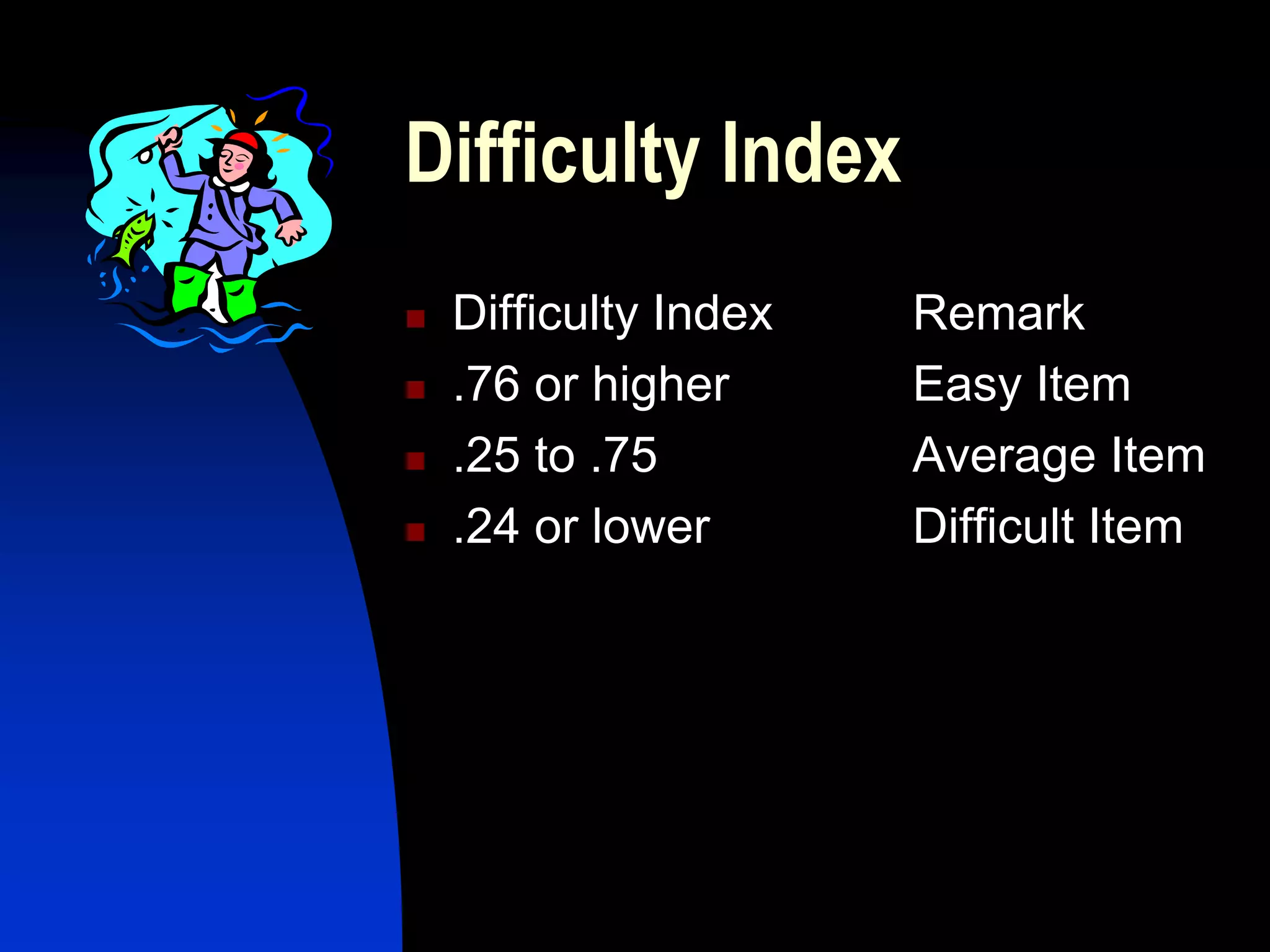Difficulty Index
   Difficulty Index   Remark
   .76 or higher      Easy Item
   .25 to .75         Average Item
   .24 or lower       Difficult Item
 