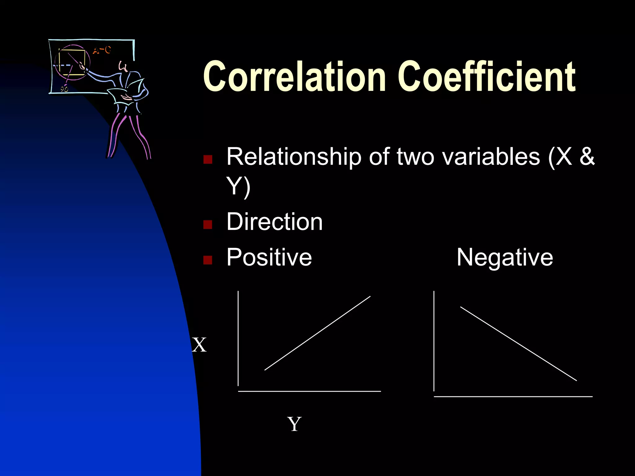 Correlation Coefficient
   Relationship of two variables (X &
    Y)
   Direction
   Positive             Negative


X


         Y
 