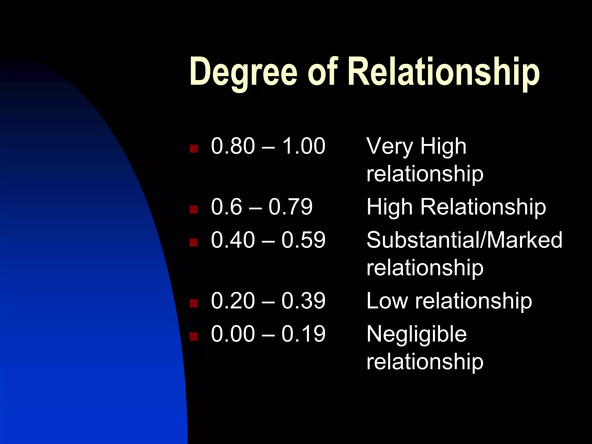 Degree of Relationship
   0.80 – 1.00   Very High
                  relationship
   0.6 – 0.79    High Relationship
   0.40 – 0.59   Substantial/Marked
                  relationship
   0.20 – 0.39   Low relationship
   0.00 – 0.19   Negligible
                  relationship
 