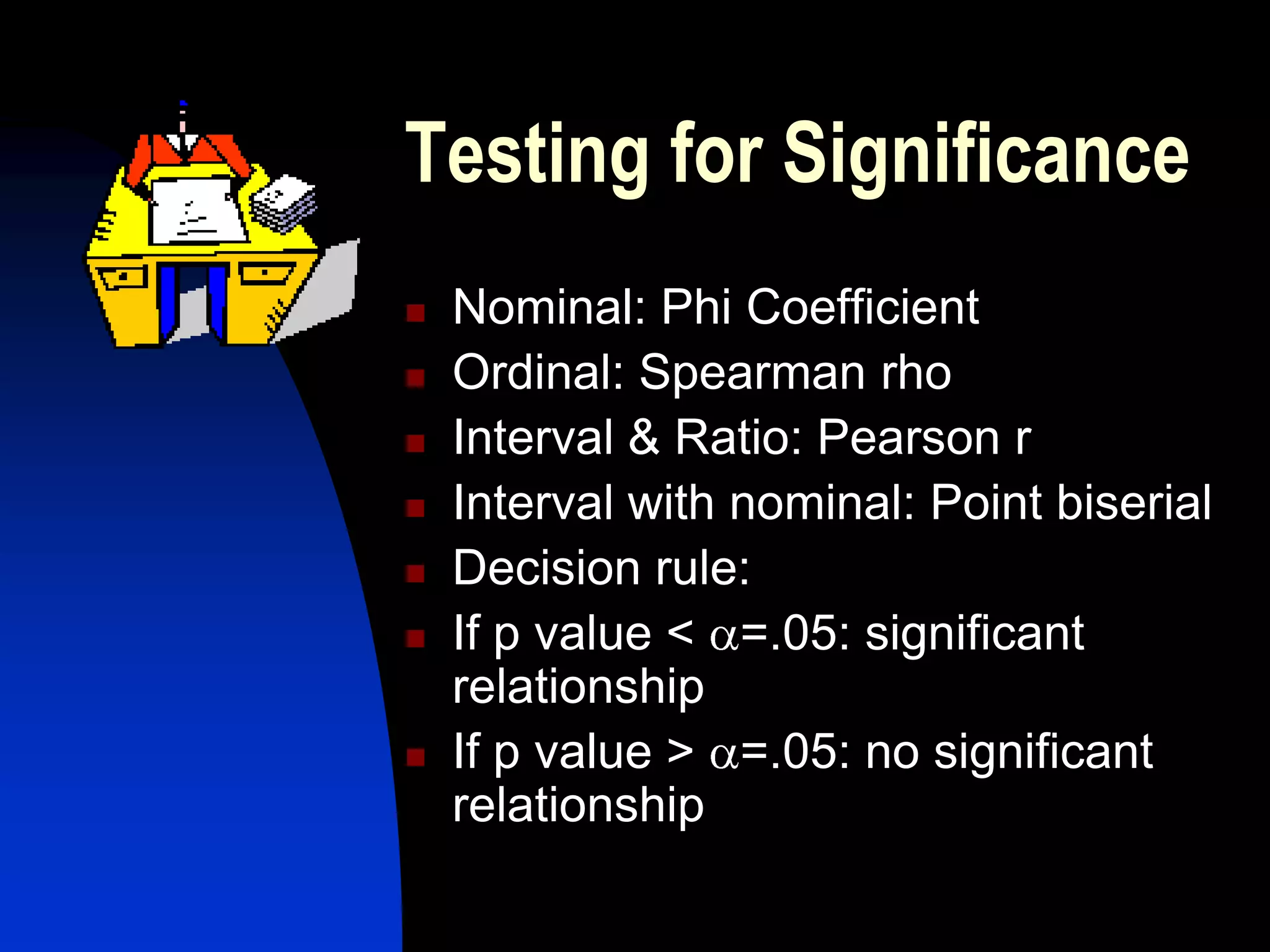 Testing for Significance
   Nominal: Phi Coefficient
   Ordinal: Spearman rho
   Interval & Ratio: Pearson r
   Interval with nominal: Point biserial
   Decision rule:
   If p value < =.05: significant
    relationship
   If p value > =.05: no significant
    relationship
 