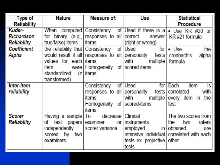 Lesson 4 analysis of test results