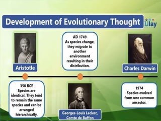 Earth and Life Science Grade 11 Lesson 4 Basic Mechanisms of Evolution.ppt