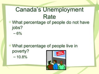 Canada’s Unemployment Rate What percentage of people do not have jobs? 6% What percentage of people live in poverty? 10.8% 