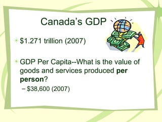 Canada’s GDP  $1.271 trillion (2007) GDP Per Capita--What is the value of goods and services produced  per person ? $38,600 (2007) 