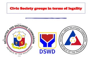 LESSON 4 CIVIL SOCIETY GROUPS IN THE COMMUNITY | PPTX