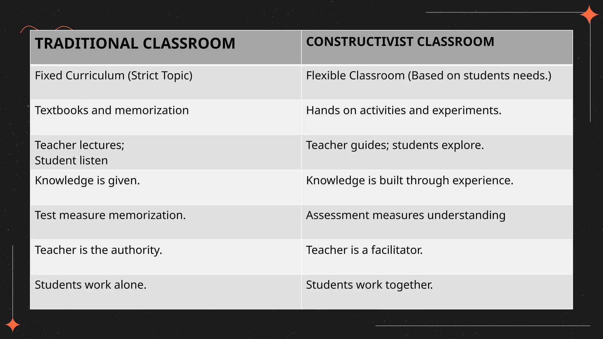 Lesson 4_ Constructivist theory PowerPoint | PPTX