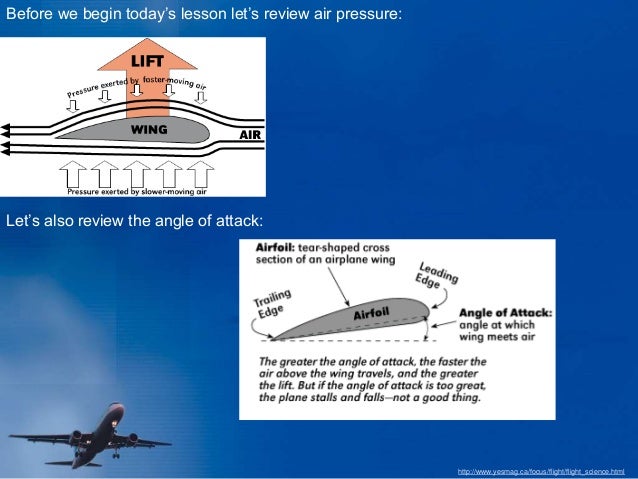 Before we begin today’s lesson let’s review air pressure:
Let’s also review the angle of attack:
http://www.yesmag.ca/focus/flight/flight_science.html
 
