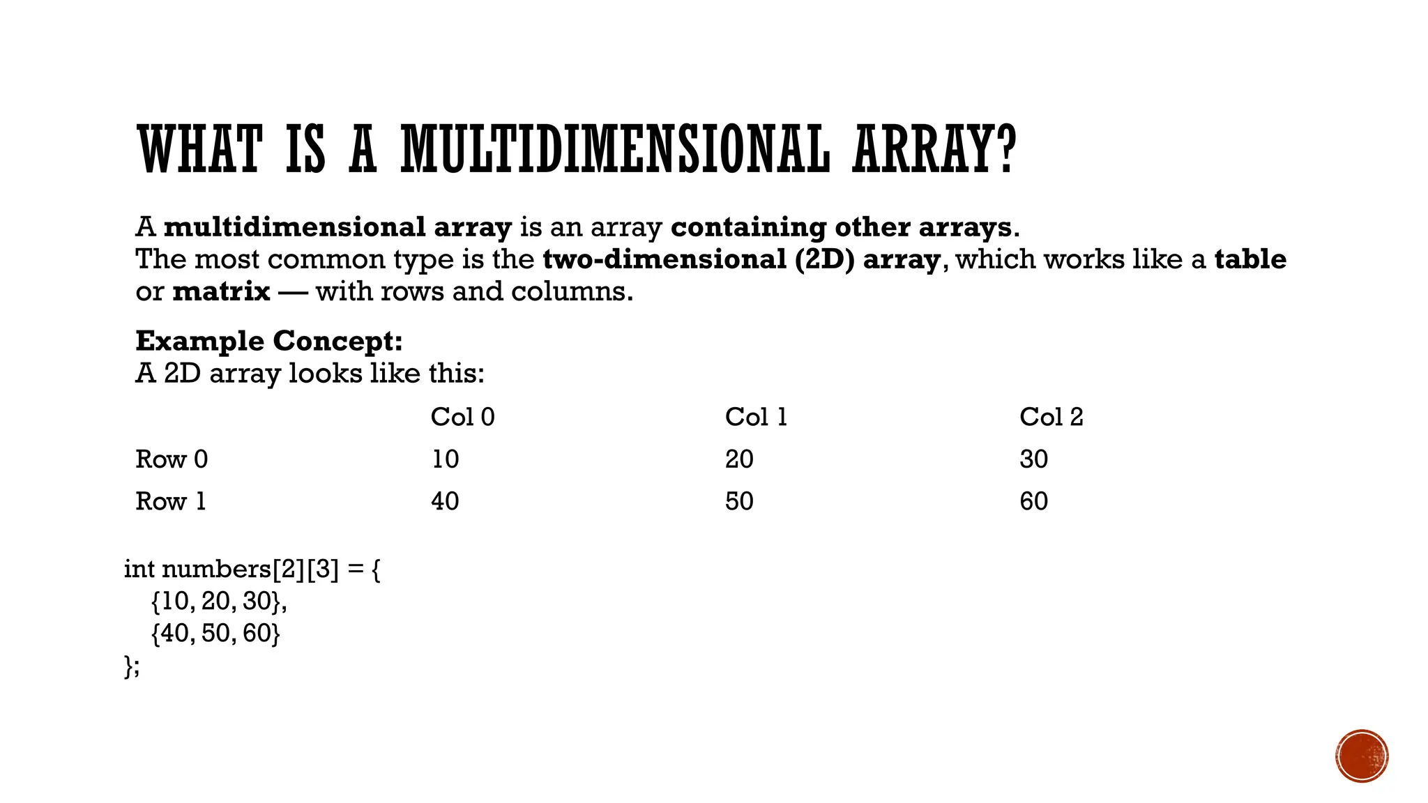 WHAT IS A MULTIDIMENSIONAL ARRAY?
A multidimensional array is an array containing other arrays.
The most common type is the two-dimensional (2D) array, which works like a table
or matrix — with rows and columns.
Example Concept:
A 2D array looks like this:
Col 0 Col 1 Col 2
Row 0 10 20 30
Row 1 40 50 60
int numbers[2][3] = {
{10, 20, 30},
{40, 50, 60}
};
 