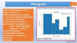 Data Visualization 2020_21 | PPTX | Geography | Science