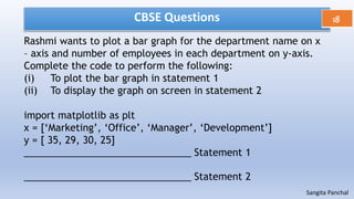 CBSE Questions 18
Sangita Panchal
Rashmi wants to plot a bar graph for the department name on x
– axis and number of employees in each department on y-axis.
Complete the code to perform the following:
(i) To plot the bar graph in statement 1
(ii) To display the graph on screen in statement 2
import matplotlib as plt
x = [‘Marketing’, ‘Office’, ‘Manager’, ‘Development’]
y = [ 35, 29, 30, 25]
_______________________________ Statement 1
_______________________________ Statement 2
 