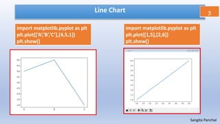 Line Chart 3
Sangita Panchal
import matplotlib.pyplot as plt
plt.plot([‘A’,’B’,’C’],[4,5,1])
plt.show()
import matplotlib.pyplot as plt
plt.plot([1,5],[2,6])
plt.show()
 