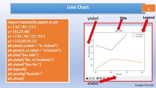 Data Visualization 2020_21 | PPTX | Geography | Science