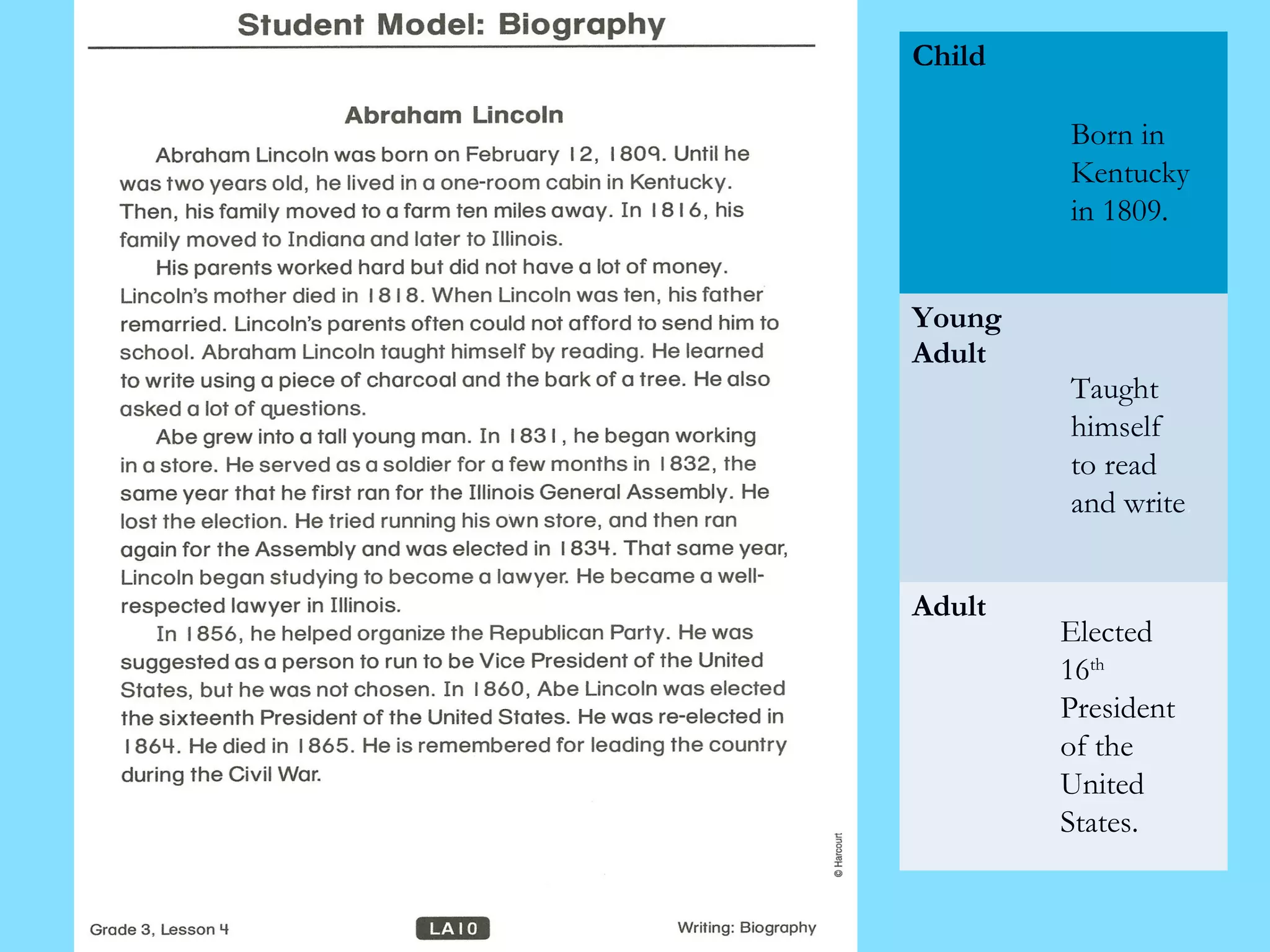 Child 
Young 
Adult 
Adult 
Born in 
Kentucky 
in 1809. 
Taught 
himself 
to read 
and write. 
Elected 
16th 
President 
of the 
United 
States. 

