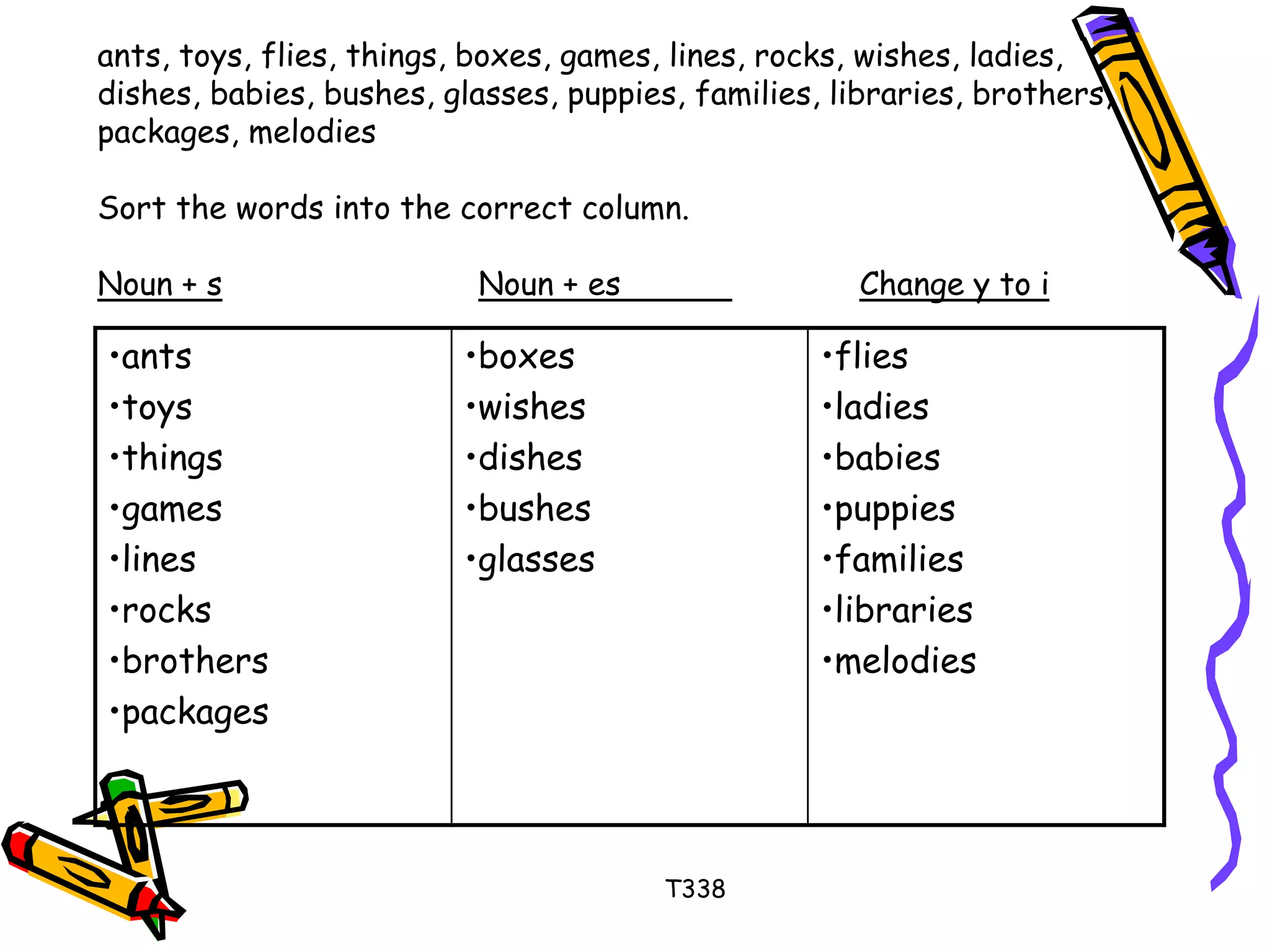 ants, toys, flies, things, boxes, games, lines, rocks, wishes, ladies, 
dishes, babies, bushes, glasses, puppies, families, libraries, brothers, 
packages, melodies 
Sort the words into the correct column. 
Noun + s Noun + es Change y to i 
•ants 
•boxes 
•flies 
•toys 
•wishes 
•ladies 
•things 
•dishes 
•babies 
•games 
•bushes 
•puppies 
•lines 
•glasses 
•families 
•rocks 
•libraries 
•brothers 
•melodies 
•packages 
T338 
 