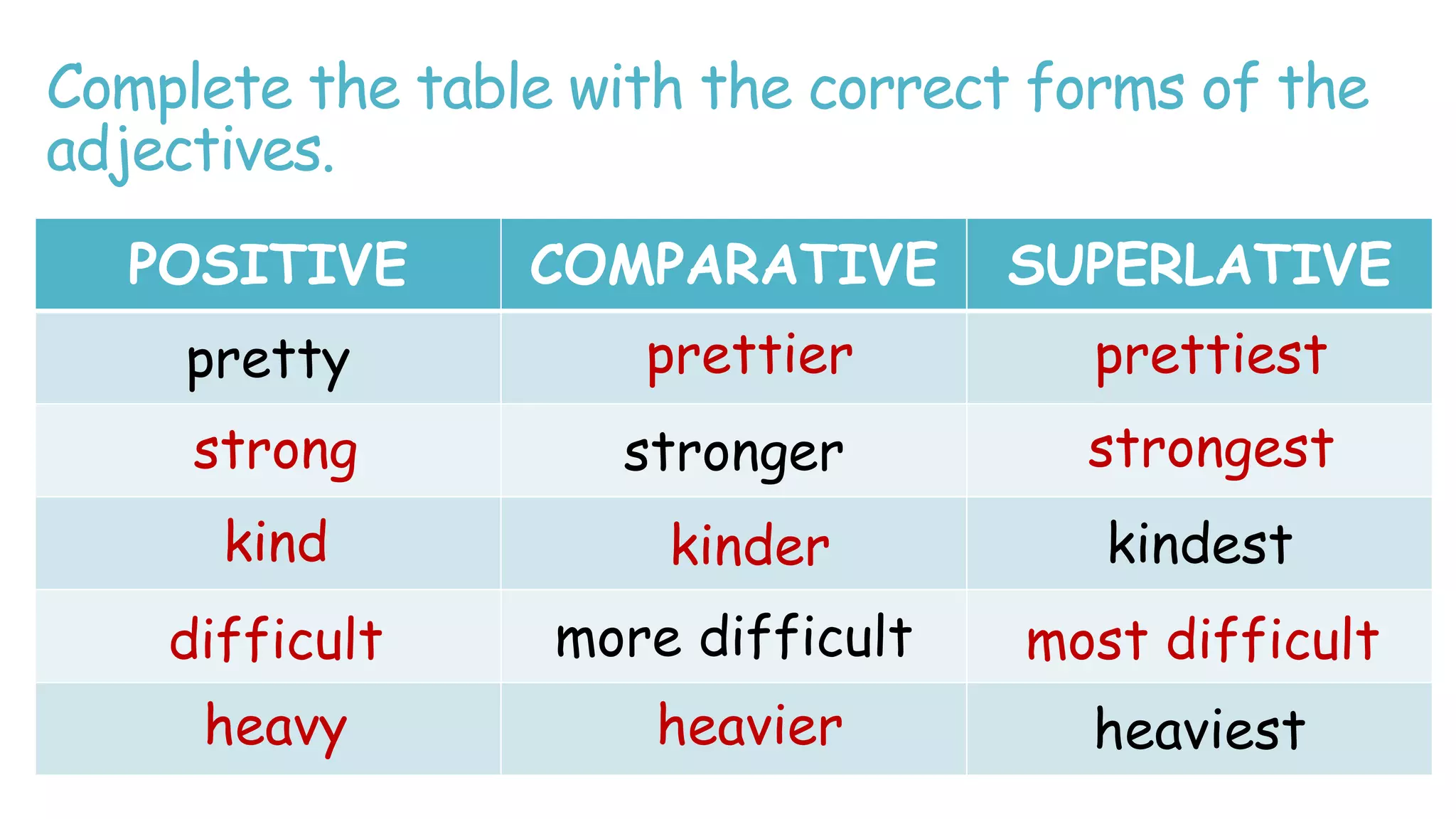 Pretty Comparative Form Lesson 4 Degrees of Comparison.pptx