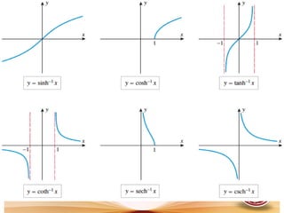 Lesson 4 derivative of inverse hyperbolic functions