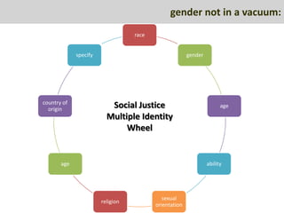gender not in a vacuum:
                                  race


             specify                                   gender




country of
  origin
                          Social Justice                              age
                         Multiple Identity
                              Wheel


       age                                                      ability




                                            sexual
                       religion
                                         orientation
 