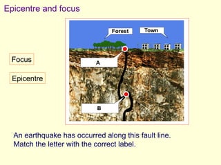 Epicentre and focus




 Focus

  Epicentre




  An earthquake has occurred along this fault line.
  Match the letter with the correct label.
 
