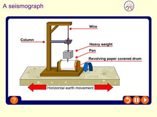 A seismograph
 