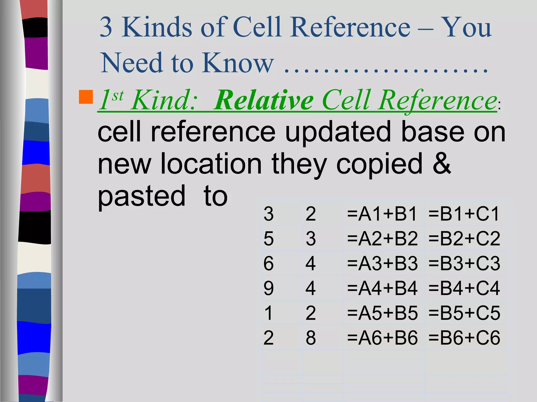 3 Kinds of Cell Reference – You
  Need to Know …………………
 1st Kind: Relative Cell Reference:
  cell reference updated base on
  new location they copied &
  pasted to 3 2 =A1+B1 =B1+C1
               5   3   =A2+B2   =B2+C2
               6   4   =A3+B3   =B3+C3
               9   4   =A4+B4   =B4+C4
               1   2   =A5+B5   =B5+C5
               2   8   =A6+B6   =B6+C6
 