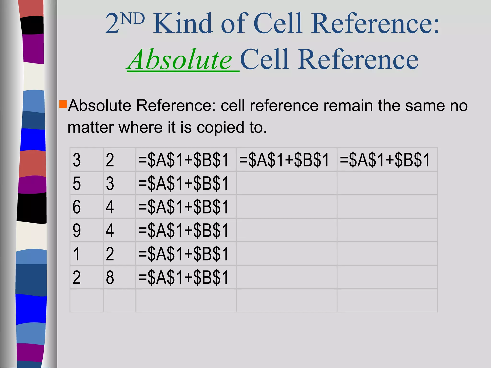 2    ND
            Kind of Cell Reference:
          Absolute Cell Reference
Absolute Reference: cell reference remain the same no
 matter where it is copied to.

 3    2     =$A$1+$B$1 =$A$1+$B$1 =$A$1+$B$1
 5    3     =$A$1+$B$1
 6    4     =$A$1+$B$1
 9    4     =$A$1+$B$1
 1    2     =$A$1+$B$1
 2    8     =$A$1+$B$1
 