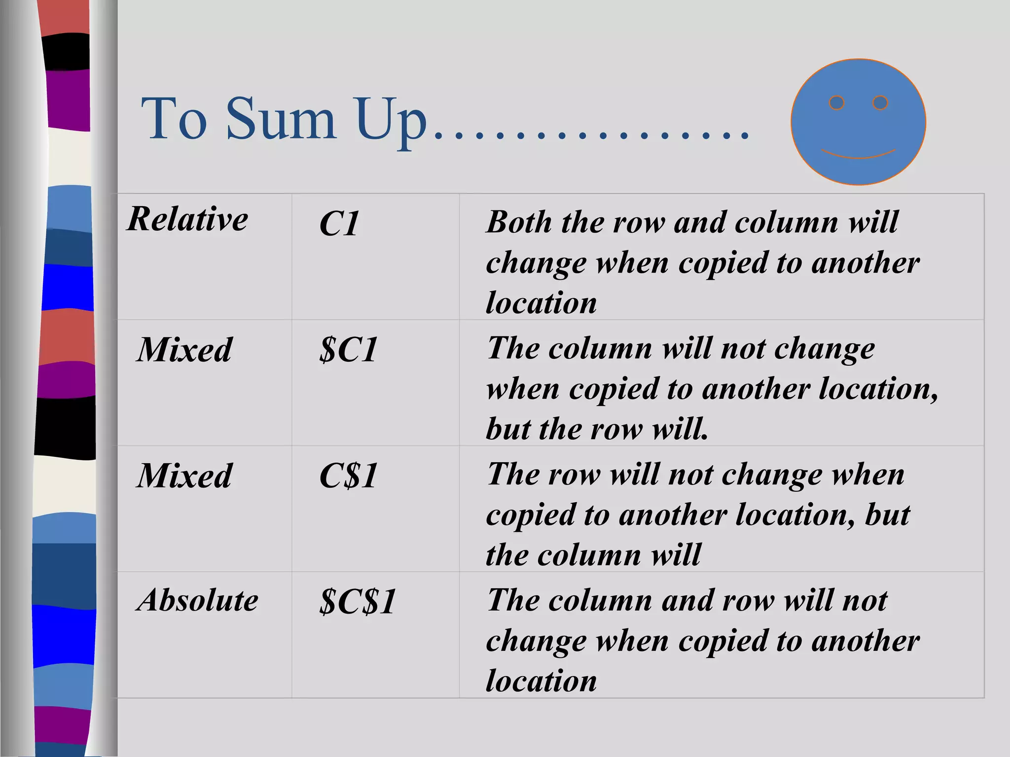To Sum Up…………….
Relative   C1     Both the row and column will
                  change when copied to another
                  location
Mixed      $C1    The column will not change
                  when copied to another location,
                  but the row will.
Mixed      C$1    The row will not change when
                  copied to another location, but
                  the column will
Absolute   $C$1   The column and row will not
                  change when copied to another
                  location
 