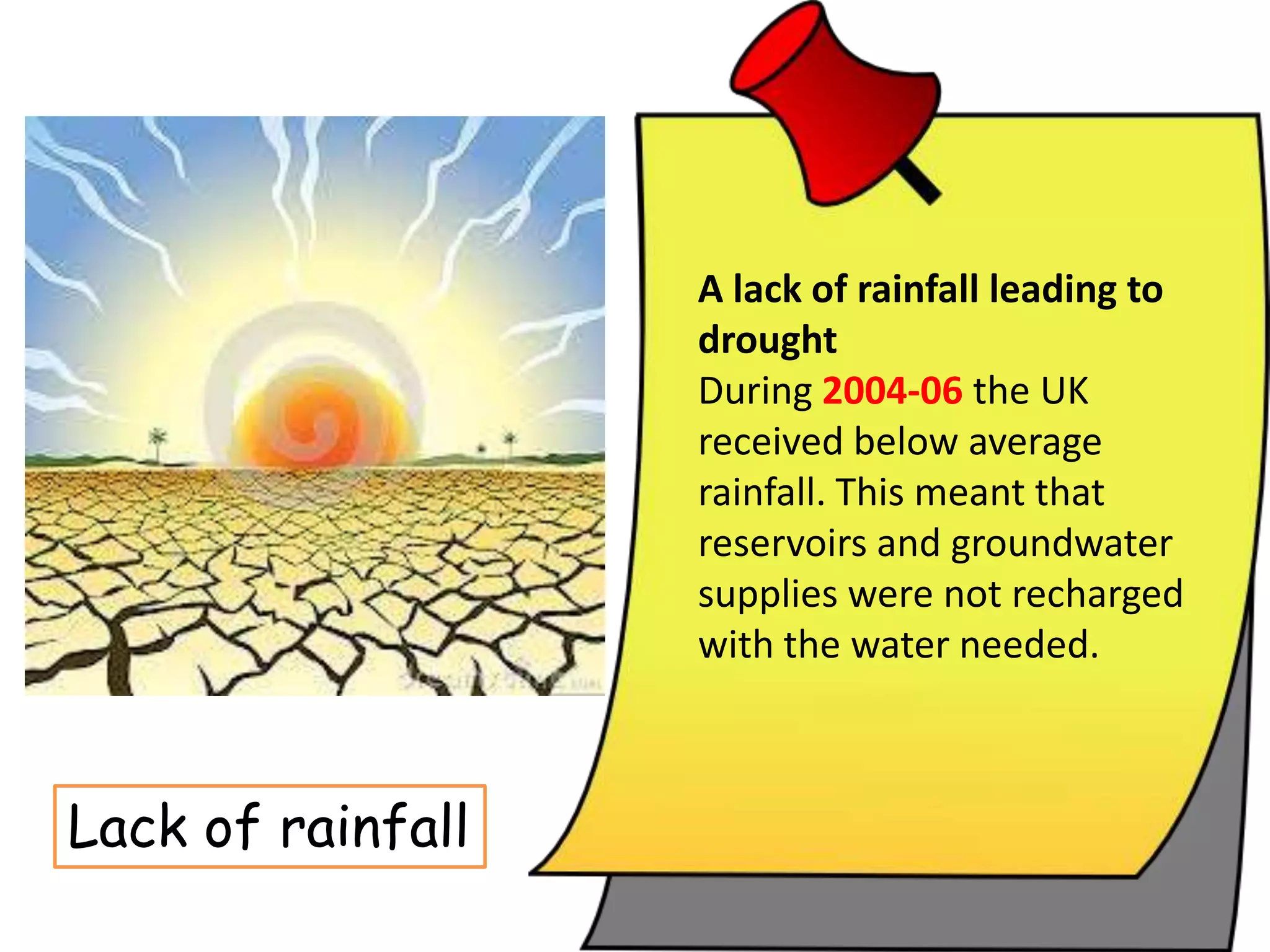 A lack of rainfall leading to
drought
During 2004-06 the UK
received below average
rainfall. This meant that
reservoirs and groundwater
supplies were not recharged
with the water needed.
Lack of rainfall
 