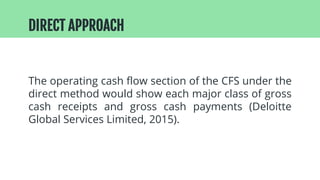 The operating cash flow section of the CFS under the
indirect method will reconcile the net income/loss of
the company wit...