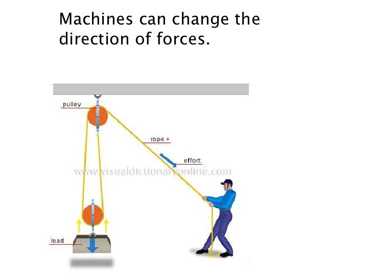 Lesson 4 forces and machines
