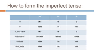 How to form the imperfect tense:
-ar -er -ir
yo aba ía ía
tú abas ías ías
él, ella, usted aba ía ía
nosotros/as ábamos íamos íamos
ustedes aban ían ían
ellos, ellas aban ían ían
 