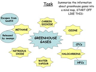 Lesson4greenhousegases Climate And Change Edexcel Gcse Geography B