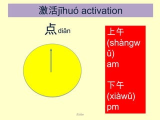 激活jīhuó activation

点 diǎn​

上午
(shàng​w
ǔ​)
am
下午
(xià​wǔ​)
pm
点diǎn

 