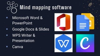 ▪ Microsoft Word &
PowerPoint
▪ Google Docs & Slides
▪ WPS Writer &
Presentation
▪ Canva
Mind mapping software
 
