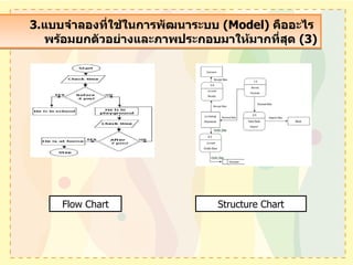 3. แบบจำลองที่ใช้ในการพัฒนาระบบ  (Model)  คืออะไร  พร้อมยกตัวอย่างและภาพประกอบมาให้มากที่สุด  (3) Flow Chart Structure Chart 