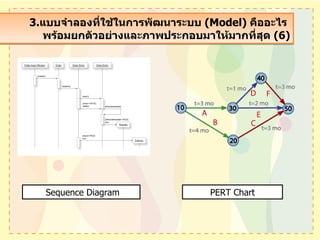 3. แบบจำลองที่ใช้ในการพัฒนาระบบ  (Model)  คืออะไร  พร้อมยกตัวอย่างและภาพประกอบมาให้มากที่สุด  (6) Sequence Diagram PERT Chart 
