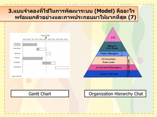 3. แบบจำลองที่ใช้ในการพัฒนาระบบ  (Model)  คืออะไร  พร้อมยกตัวอย่างและภาพประกอบมาให้มากที่สุด  (7) Gantt Chart Organization Hierarchy Chat 