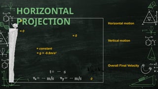 HORIZONTAL
PROJECTION
= 0
0
0
𝑽 𝒇𝒙=𝑽 𝒊𝒙
= 0
= constant
= g = -9.8m/s2
Horizontal motion
Vertical motion
Overall Final Velocity
 
