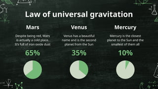 Law of universal gravitation
Mercury
65% 35%
Mars
Despite being red, Mars
is actually a cold place.
It’s full of iron oxide dust
Venus has a beautiful
name and is the second
planet from the Sun
Mercury is the closest
planet to the Sun and the
smallest of them all
Venus
10%
 