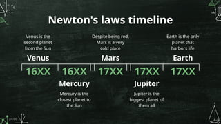 Newton's laws timeline
Venus
Venus is the
second planet
from the Sun
Mercury
Mercury is the
closest planet to
the Sun
Mars
Despite being red,
Mars is a very
cold place
Jupiter
Jupiter is the
biggest planet of
them all
16XX 16XX 17XX 17XX
Earth
Earth is the only
planet that
harbors life
17XX
 
