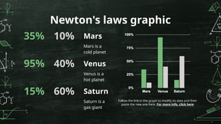 Newton's laws graphic
Follow the link in the graph to modify its data and then
paste the new one here. For more info, click here
Venus
Venus is a
hot planet
Saturn
Saturn is a
gas giant
Mars
Mars is a
cold planet
35% 10%
95% 40%
15% 60%
 