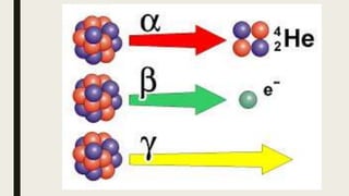 Lesson 4 Not Indivisible (The Structure of the Atom) | PPTX
